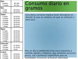 Consumo diario en
gramos
 