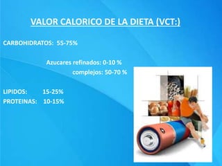 VALOR CALORICO DE LA DIETA (VCT:)
CARBOHIDRATOS: 55-75%
Azucares refinados: 0-10 %
complejos: 50-70 %
LIPIDOS: 15-25%
PROTEINAS: 10-15%
 