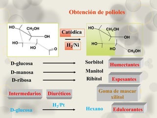 Obtención de ácidos urónicos
2 2
HO
-D-manosido Glicósido del ácido D-manurónico
También lactonas de ácido urónico
Desint...
