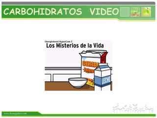 www.themegallery.com
CARBOHIDRATOS VIDEO
 