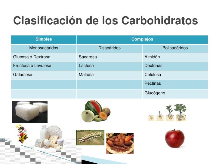 Use Of Carbohydrate Counting In The Diabetes Mellitus Use Of Carbohydrate Counting In The Diabetes Mellitus