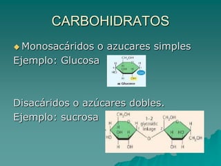 TIPOS DE ISOMERIAIsómeros geométricosLa isomería cis-trans (isomería geométrica) es un tipo de estereoisomería de los  alquenos y cicloalcanos. Isómero cis:los sustituyentes están en el mismo lado del doble enlace o en la misma cara del cicloalcanoIsómero trans, en el que están en el lado opuesto del doble enlace o en caras opuestas del cicloalcano.