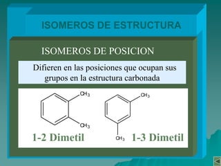 Son moléculas muy diferentes tanto en sus propiedades  físicas como químicasTIPOS:POSICIÓN, FUNCIÓN Y CADENATIPOS DE ISOMERIA ISOMEROS DE ESTRUCTURASon isómeros que difieren entre sí por que sus átomos están unidos de diferente forma