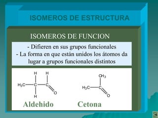 ISOMEROS DE ESTRUCTURAISOMEROS DE POSICION- Difieren en las posiciones que ocupan sus grupos en la estructura carbonada1-3 Dimetil1-2 Dimetil