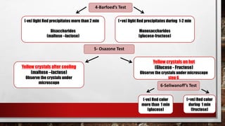 4-Barfoed’s Test
(-ve) light Red precipitates more than 2 min
Disaccharides
(maltose –lactose)
(+ve) light Red precipitates during 1-2 min
Monosaccharides
(glucose-fructose)
5- Osazone Test
Yellow crystals on hot
(Glucose - Fructose)
Observe the crystals under microscope
step 6
Yellow crystals after cooling
(maltose –lactose)
Observe the crystals under
microscope
6-Seliwanoff’s Test
(+ve) Red color
during 1 min
(fructose)
(-ve) Red color
more than 1 min
(glucose)
 