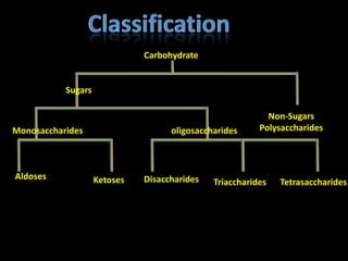 Sugars
Carbohydrate
Non-Sugars
PolysaccharidesoligosaccharidesMonosaccharides
Aldoses Ketoses Disaccharides TetrasaccharidesTriaccharides
 