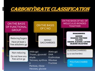 CARBOHYDRATE CLASSIFICATION
ONTHE BASIS
OF FUNCTIONAL
GROUP
Reducing Sugars
Have at least 1
free aldo/keto gp
Non-reducing
Do not have any
free active gp
ONTHE BASIS
OF C NO
MONO
SACCHARIDES
ONTHE BASIS OF NO. OF
MOLECULES BONDED
TOGETHER
DISACCHARIDES
Sucrose
(glucose+fructose)
maltose
(gucose, glucose), lactose
(glucose galactose)
OLIGOSACCHARIDES
(3-10 saccharides)
(Aldo gp)
Trioses, glycerald
ehyde
Tetroses, eyrthros
e
Pentose, ribose
Hexoses, glucose
POLYSACCHARID
ES
(Keto gp)
DHA
Erythrulose
Ribulose
Fructose
 