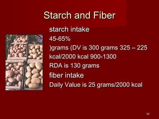 Starch Intake Carbohydrate 2nd lecture Biochemistry | PPT