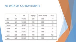 MS DATA OF CARBOHYDRATE
 