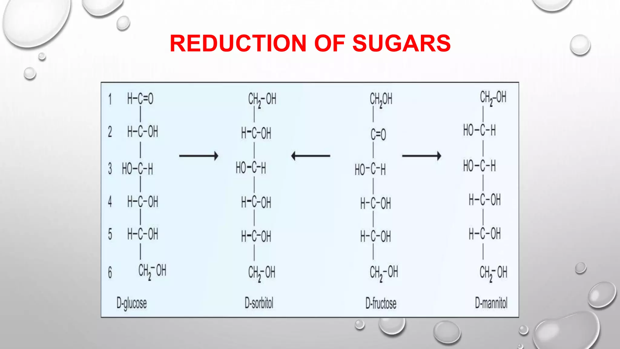REDUCTION OF SUGARS
 