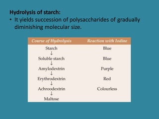 Hydrolysis of starch:
• It yields succession of polysaccharides of gradually
diminishing molecular size.
 