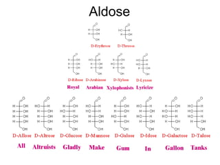 Chemistry of carbohydrates and saccharaides.ppt