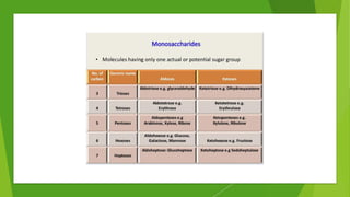 Carbohydrate visual data 6