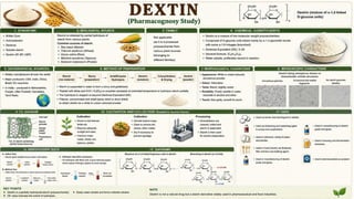 Pharmacognosy of crude drugs in carbohydrates