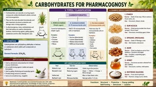 Pharmacognosy of crude drugs in carbohydrates