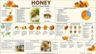 Pharmacognosy of crude drugs in carbohydrates