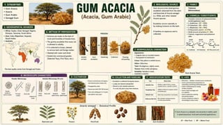 Pharmacognosy of crude drugs in carbohydrates