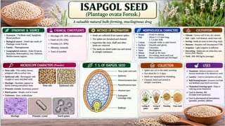 Pharmacognosy of crude drugs in carbohydrates