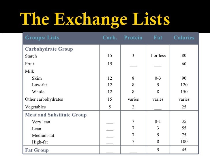 Food Exchange List For Calorie Diet Food Exchange List For Calorie Diet