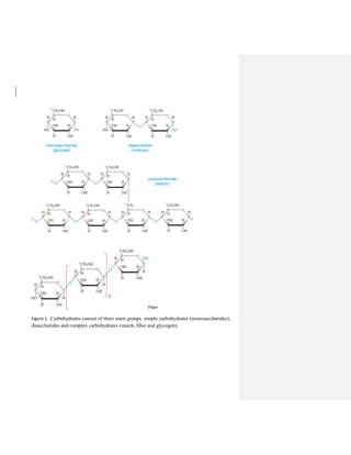 Fiber
Figure 1. Carbohydrates consist of three main groups, simple carbohydrates (monosaccharides),
disaccharides and complex carbohydrates (starch, fiber and glycogen).
 