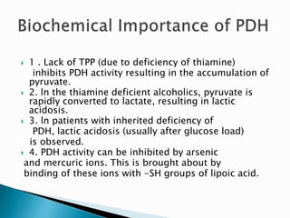 Pdh Inhibit Carbohydrate metabolism | PPTX