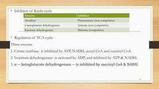 • Inhibitor of Krebs cycle
• Regulation of TCA cycle-
Three enzyme
1. Citrate synthase- is inhibited by ATP, NADH, acetyl CoA and succinyl CoA.
2. Isocitrate dehydrogenase- is activated by ADP, and inhibited by ATP & NADH.
3. α − ketoglutarate dehydrogenase − is inhibited by succinyl CoA & NADH.
14
Enzyme Inhibitor
Aconitase Fluoroacetate (non competitive)
α-ketoglutarate dehydrogenase Arsenite (non competitive)
Succinate dehydrogenase Malonite (competitive)
 