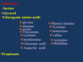 Substrates
lactate
Glycerol
Glucogenic amino acids
glycine
Phenyl alanine
alanine
Tyrosine
serine
isoleucine
Threonine
cysteine
valine
methionine
Arginine
Glutamic acid Histidine
Aspartic acid
Propionate

 
