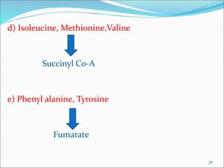 d) Isoleucine, Methionine,Valine
Succinyl Co-A
e) Phenyl alanine, Tyrosine
Fumarate
37
 