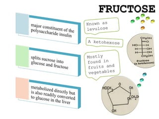 FRUCTOSE
 