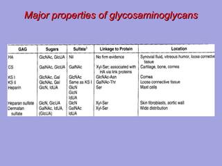 Major properties of glycosaminoglycans

 