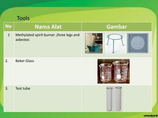 Tools
No Nama Alat Gambar
1 Methylated spirit burner ,three legs and
asbestos
2. Beker Glass
3. Test tube
 