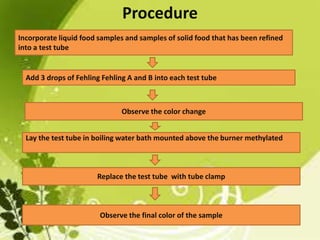 Incorporate liquid food samples and samples of solid food that has been refined
into a test tube
Add 3 drops of Fehling Fehling A and B into each test tube
Observe the color change
Lay the test tube in boiling water bath mounted above the burner methylated
Replace the test tube with tube clamp
Observe the final color of the sample
Procedure
 