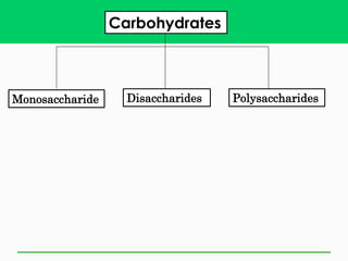 Carbohydrates
Monosaccharide Disaccharides Polysaccharides
 
