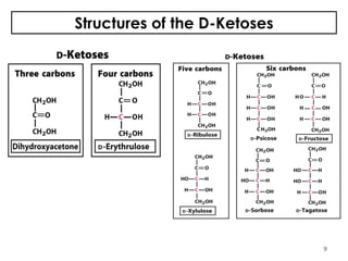 Structures of the D-Ketoses
9
 