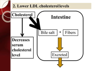 Intestine
Bile salt Fibers
Excreted
Cholesterol
Decreases
serum
cholesterol
level
.
2. Lower LDL cholesterollevels
 