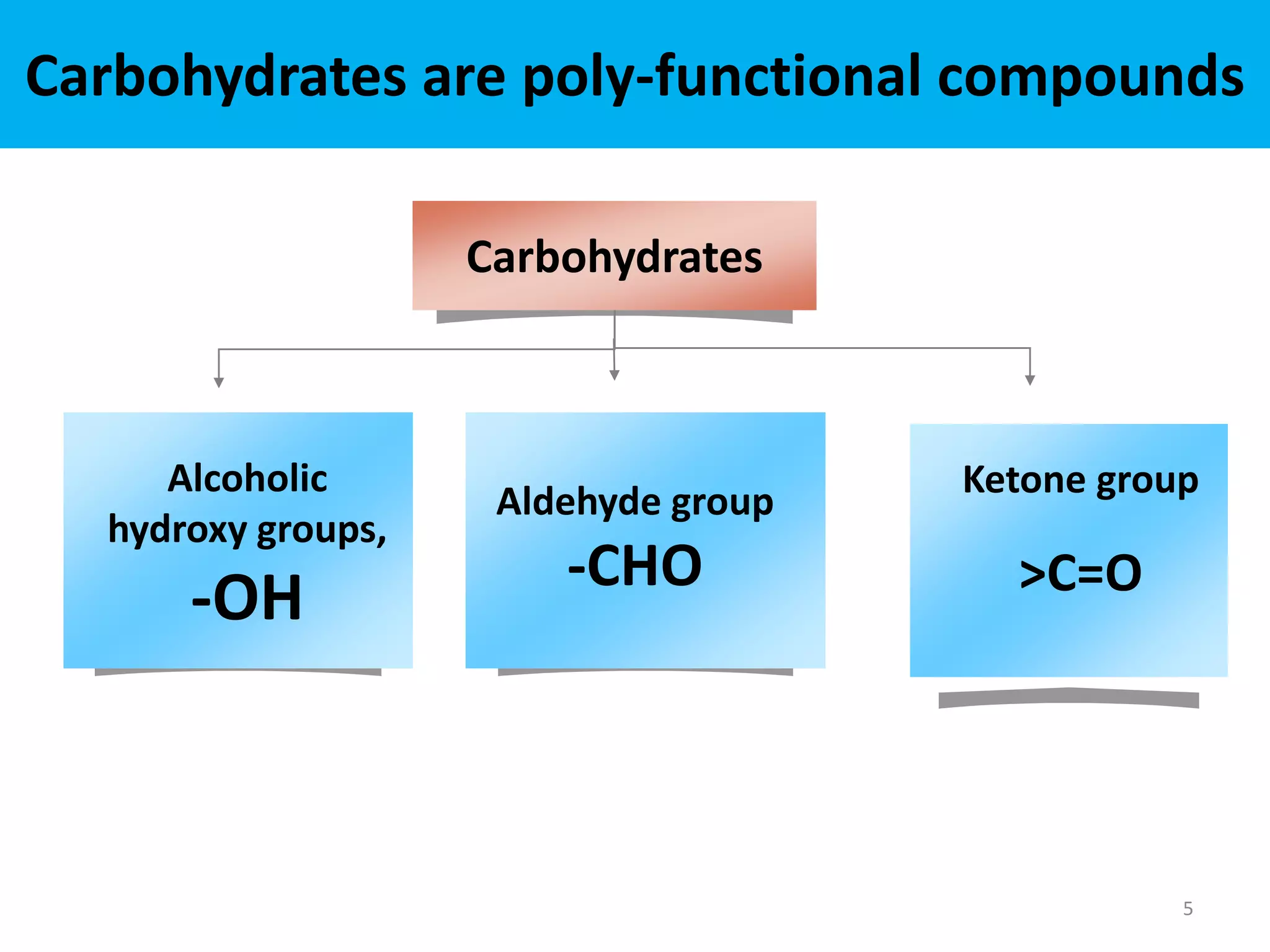 Carbohydrates Comprise A Diverse Group Of Compounds Produced Primarily By: