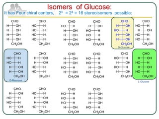 CHO
OHH
OHH
OHH
OHH
CH2OH
CHO
HHO
OHH
OHH
OHH
CH2OH
CHO
OHH
HHO
OHH
OHH
CH2OH
CHO
HHO
HHO
OHH
OHH
CH2OH
CHO
OHH
OHH
HHO
OHH
CH2OH
CHO
HHO
OHH
HHO
OHH
CH2OH
CHO
OHH
HHO
HHO
OHH
CH2OH
CHO
HHO
HHO
HHO
OHH
CH2OH
CHO
HO H
HO H
HO H
HO H
CH2OH
CHO
H OH
HO H
HO H
HO H
CH2OH
CHO
HO H
H OH
HO H
HO H
CH2OH
CHO
H OH
H OH
HO H
HO H
CH2OH
CHO
HO H
HO H
H OH
HO H
CH2OH
CHO
H OH
HO H
H OH
HO H
CH2OH
CHO
HO H
H OH
H OH
HO H
CH2OH
CHO
H OH
H OH
H OH
HO H
CH2OH
It has Four chiral centers, 2n = 24 = 16 stereoisomers possible:
Isomers of Glucose:
D-Glucose
L-Glucose
D-Mannose
 