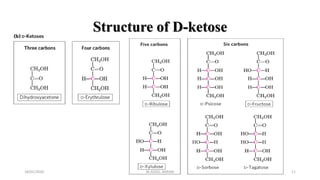 Structure of D-ketose
18/01/2020 11M.ADEEL AKRAM
 