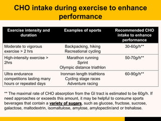 Carbohydrates in Sports | PPTX
