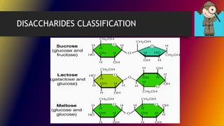 DISACCHARIDES CLASSIFICATION
 