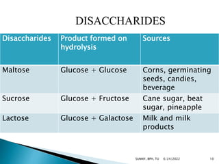 Disaccharides Product formed on
hydrolysis
Sources
Maltose Glucose + Glucose Corns, germinating
seeds, candies,
beverage
Sucrose Glucose + Fructose Cane sugar, beat
sugar, pineapple
Lactose Glucose + Galactose Milk and milk
products
6/24/2022 10
SUNNY, BPH, TU
 