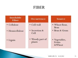 6/24/2022 15
SUNNY, BPH, TU
 