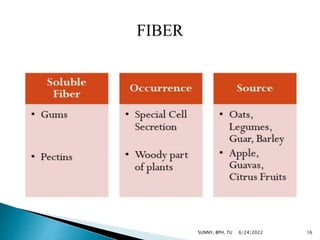 6/24/2022 16
SUNNY, BPH, TU
 