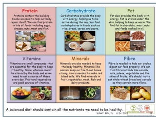 6/24/2022 26
SUNNY, BPH, TU
 