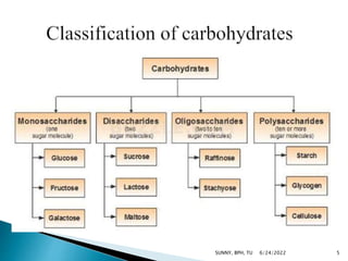 6/24/2022 5
SUNNY, BPH, TU
 