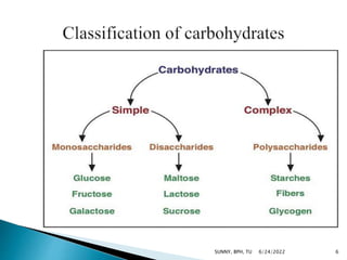 6/24/2022 6
SUNNY, BPH, TU
 