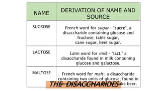 THE DISACCHARIDES
NAME
DERIVATION OF NAME AND
SOURCE
SUCROSE French word for sugar – “sucre”, a
disaccharide containing glucose and
fructose; table sugar,
cane sugar, beet sugar.
LACTOSE Latin word for milk – “lact,” a
disaccharide found in milk containing
glucose and galactose.
MALTOSE French word for malt ; a disaccharide
containing two units of glucose; found in
germinating grains, used to make beer.
 