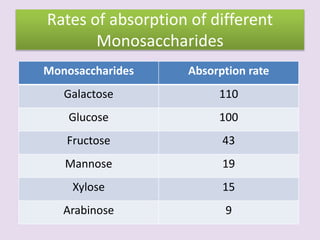 Cereals Absortion Rates CARBOHYDRATES.pptx