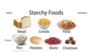 2 polysachharides
Water soluble amylopectin
80-85%
Water soluble amylose
15-30%
Linear unbranched chain Branched chain
Starch
Amylase act on alpha 1-4 glycosidic bond
In saliva and pancreas
Dextrins,
Isomaltose
maltose
 