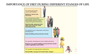 IMPORTANCE OF DIET DURING DIFFERENT STANGES OF LIFE
 